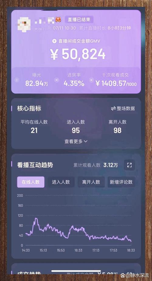 直播带货真实收益大揭秘：普通人到底能赚多少钱？靠谱路子在这里