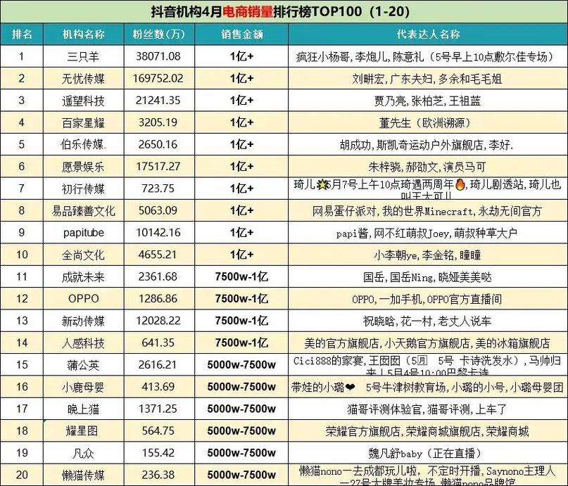 抖音运营技巧大揭秘！快来看抖音带货排行榜在哪找