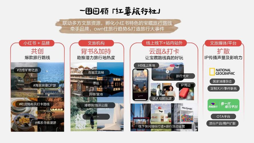 现在做小红书旅游带货，有什么门槛和资格要求？