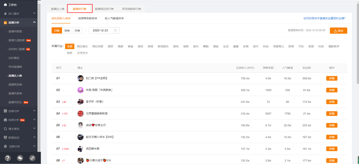 快手直播带货数据排行榜单怎么看？高手教你怎么挖掘优质主播