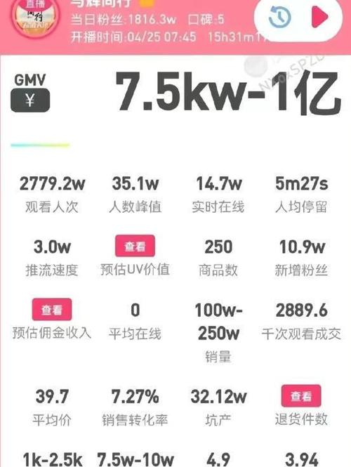 小红书带货主播排名怎么看？光看销量可不够，这些隐形价值更重要